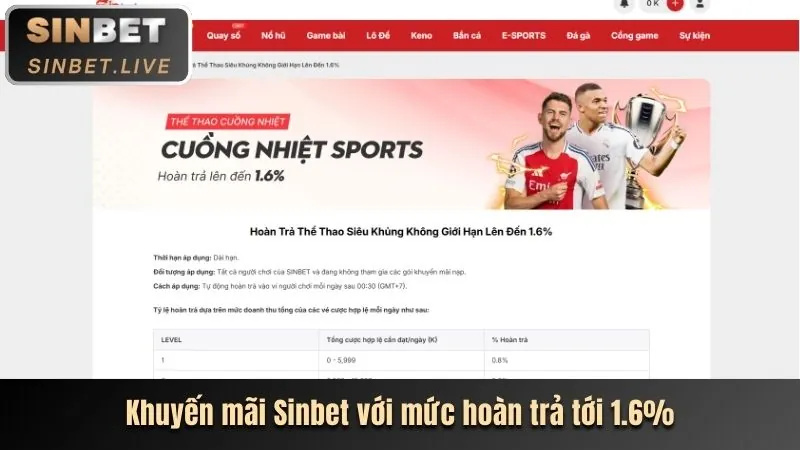 Khuyến mãi nạp lại hàng ngày 23vin